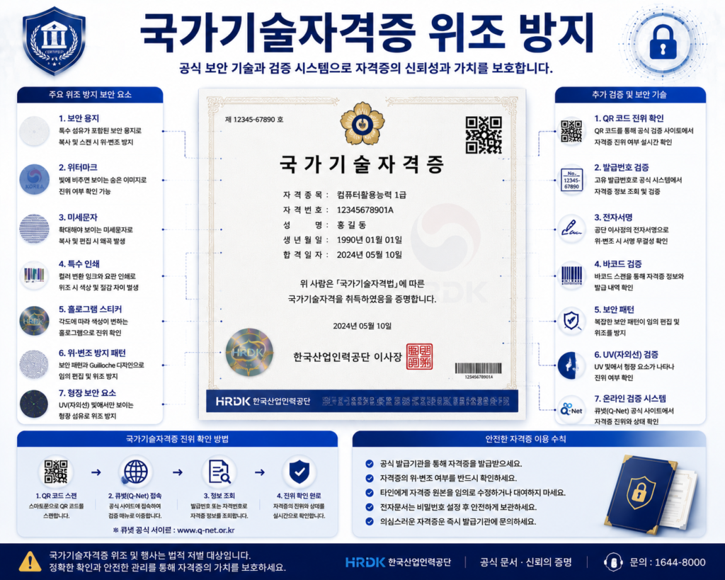 국가기술자격증 위조 방지를 위한 워터마크 홀로그램 QR코드 전자 검증 보안 기술 인포그래픽 이미지