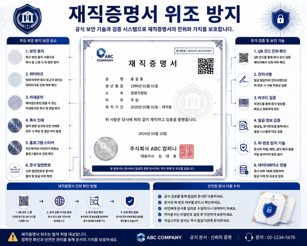 재직증명서 위조 방지를 위한 워터마크 홀로그램 QR코드 전자 검증 보안 기술 인포그래픽 이미지