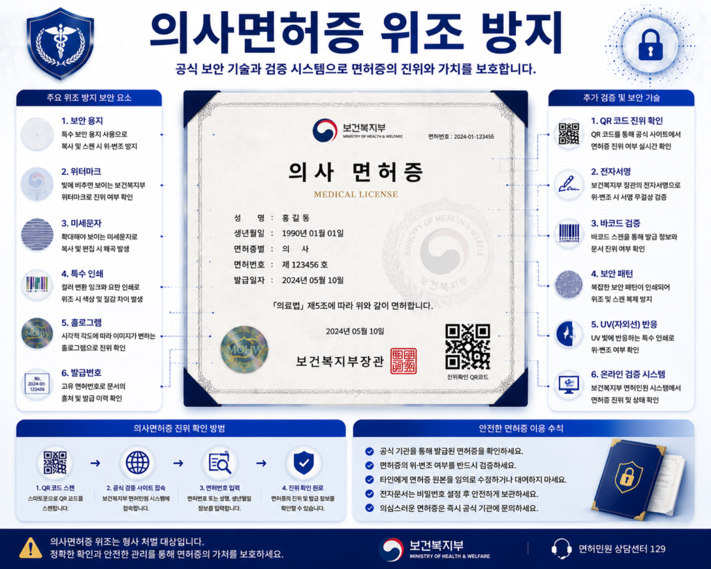 의사면허증 위조 방지를 위한 워터마크 홀로그램 QR코드 전자 검증 보안 기술 인포그래픽 이미지
