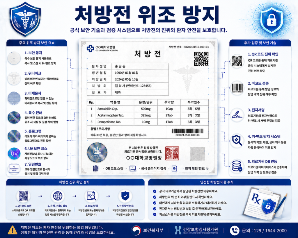 처방전 위조 방지를 위한 QR코드 전자검증 워터마크 바코드 보안 기술 인포그래픽 이미지