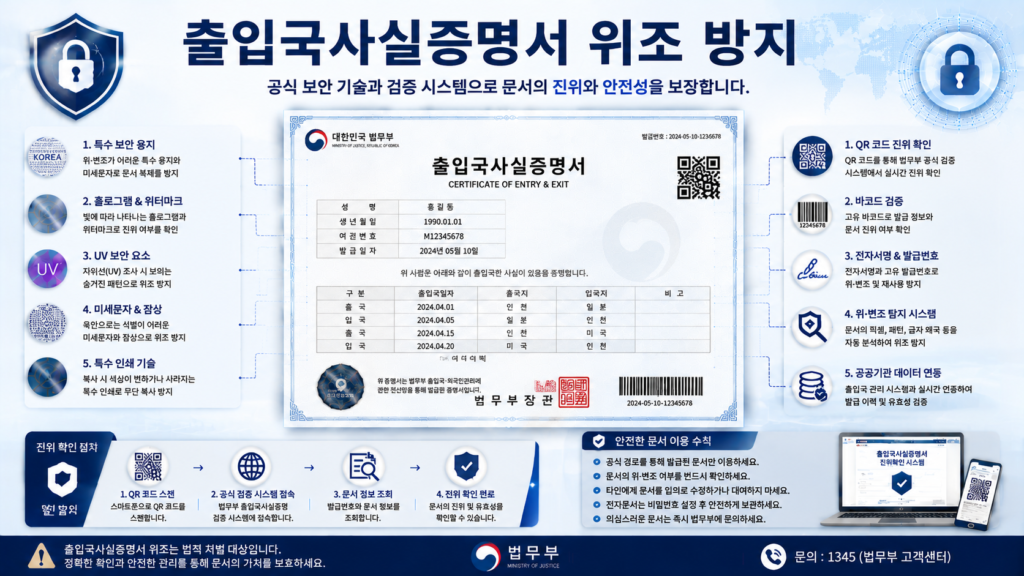 출입국사실증명서 위조 방지를 위한 QR코드 전자검증 워터마크 발급번호 문서보안 기술 인포그래픽 이미지