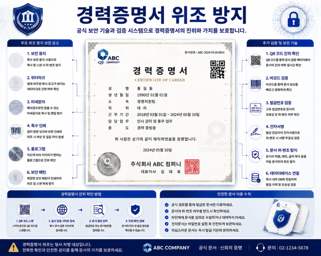 경력증명서 위조 방지를 위한 워터마크 홀로그램 QR코드 전자검증 보안 기술 인포그래픽 이미지