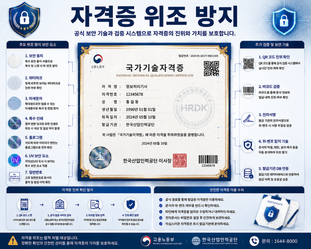 자격증 위조 방지를 위한 워터마크 QR코드 홀로그램 전자검증 보안 기술 인포그래픽 이미지
